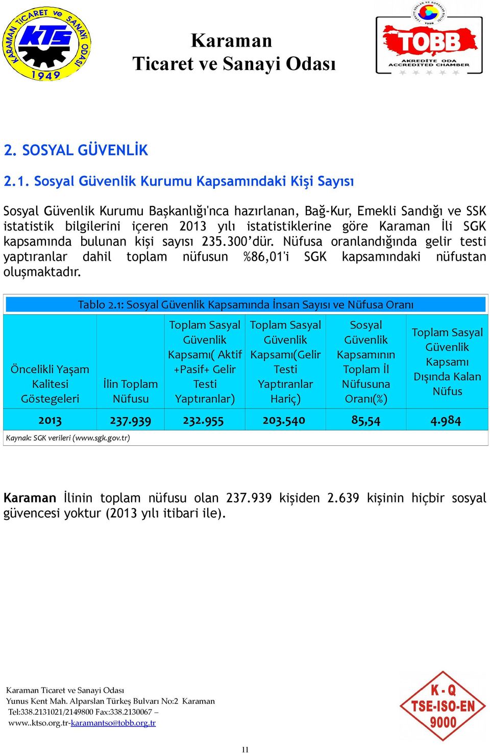 İli SGK kapsamında bulunan kişi sayısı 235.300 dür. Nüfusa oranlandığında gelir testi yaptıranlar dahil toplam nüfusun %86,01'i SGK kapsamındaki nüfustan oluşmaktadır.