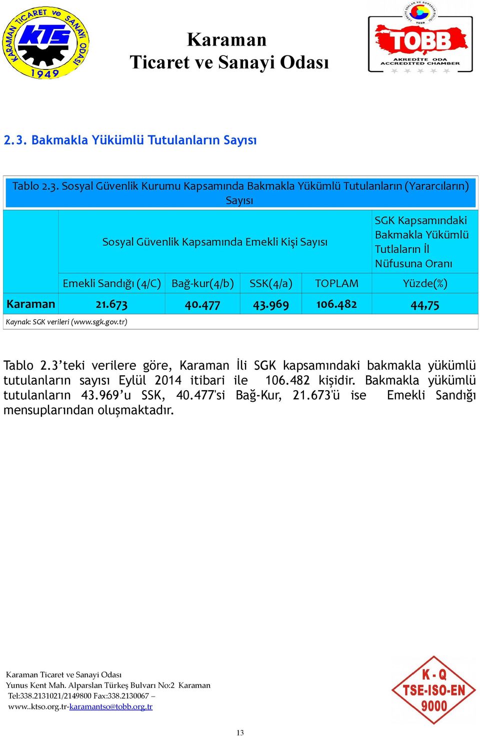 673 40.477 43.969 106.482 44,75 Kaynak: SGK verileri (www.sgk.gov.tr) Tablo 2.