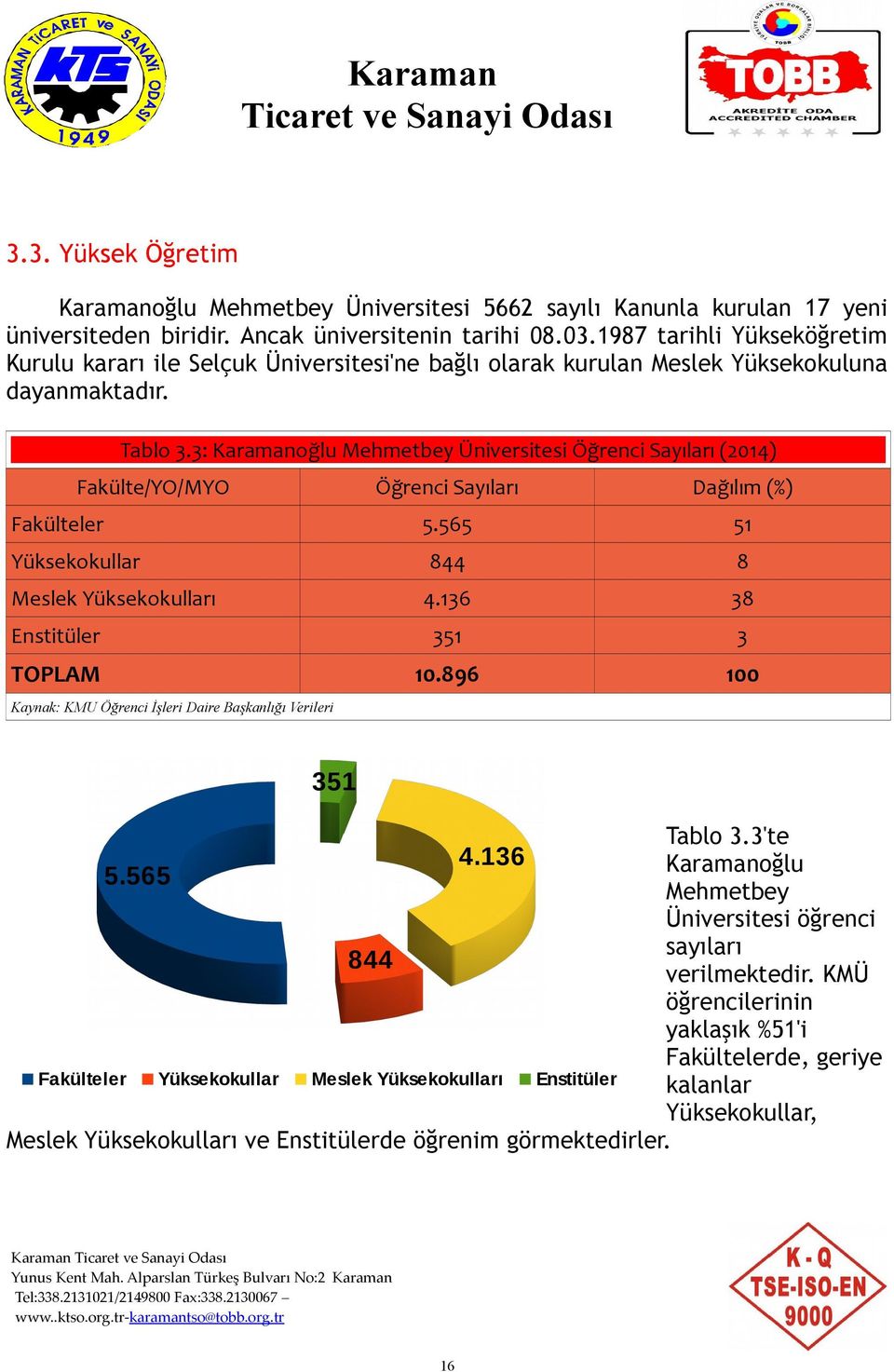 3: Karamanoğlu Mehmetbey Üniversitesi Öğrenci Sayıları (2014) Fakülte/YO/MYO Öğrenci Sayıları Dağılım (%) Fakülteler 5.565 51 Yüksekokullar 844 8 Meslek Yüksekokulları 4.