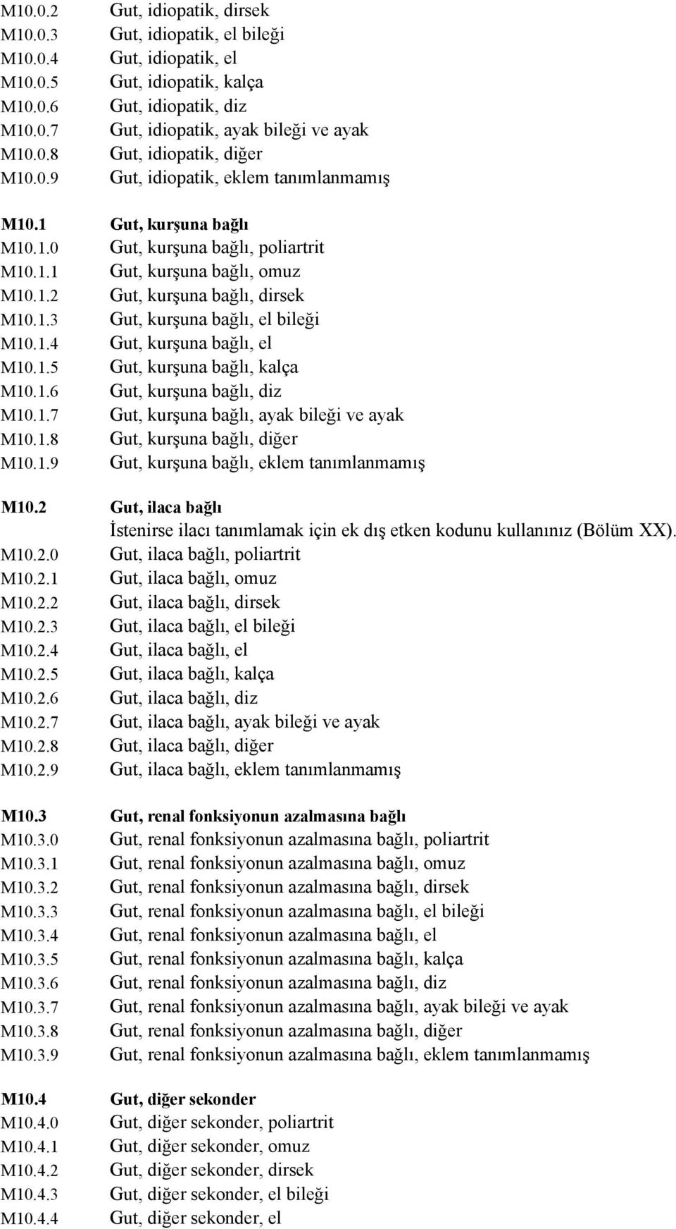 1.3 Gut, kurşuna bağlı, el bileği M10.1.4 Gut, kurşuna bağlı, el M10.1.5 Gut, kurşuna bağlı, kalça M10.1.6 Gut, kurşuna bağlı, diz M10.1.7 Gut, kurşuna bağlı, ayak bileği ve ayak M10.1.8 Gut, kurşuna bağlı, diğer M10.