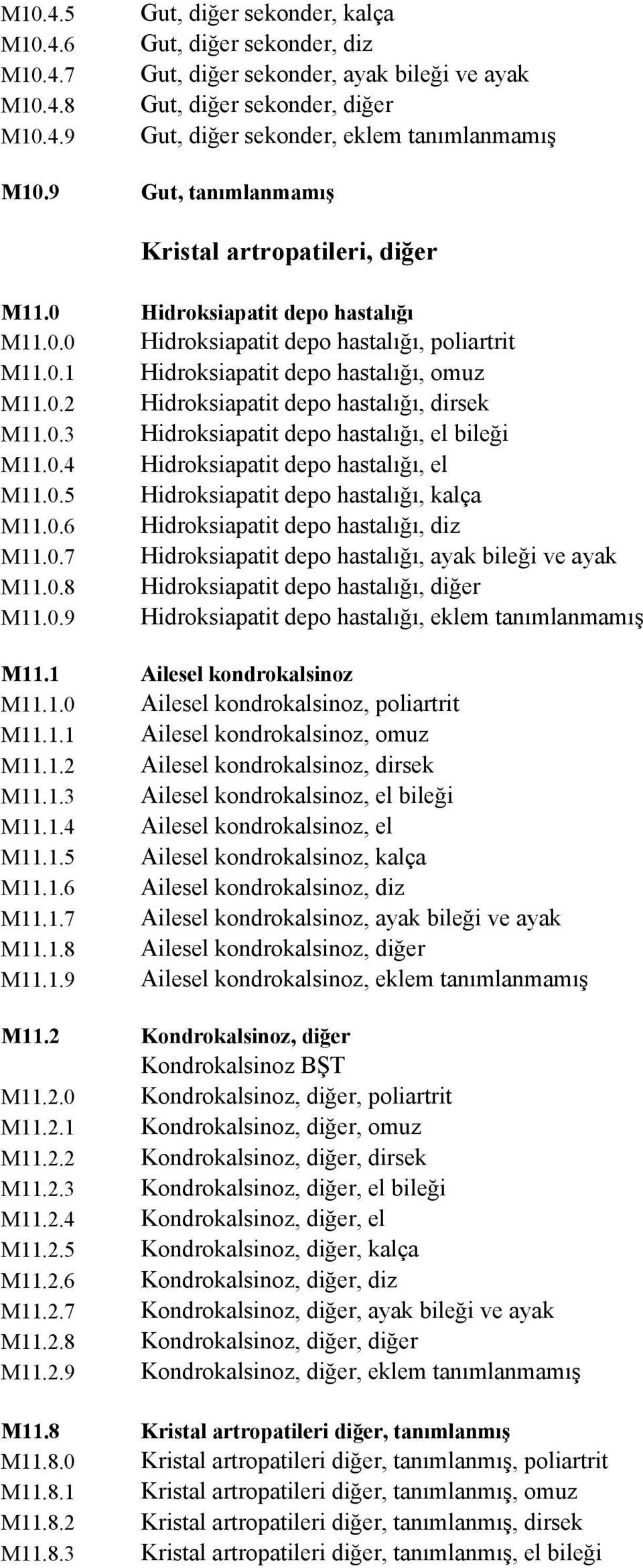 0.3 Hidroksiapatit depo hastalığı, el bileği M11.0.4 Hidroksiapatit depo hastalığı, el M11.0.5 Hidroksiapatit depo hastalığı, kalça M11.0.6 Hidroksiapatit depo hastalığı, diz M11.0.7 Hidroksiapatit depo hastalığı, ayak bileği ve ayak M11.