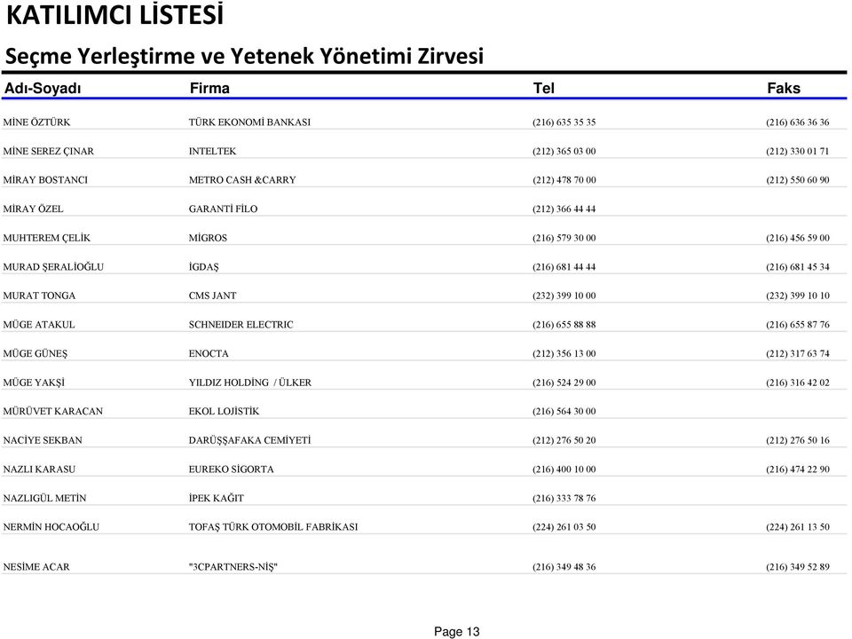 ATAKUL SCHNEIDER ELECTRIC (216) 655 88 88 (216) 655 87 76 MÜGE GÜNEŞ ENOCTA (212) 356 13 00 (212) 317 63 74 MÜGE YAKŞİ YILDIZ HOLDİNG / ÜLKER (216) 524 29 00 (216) 316 42 02 MÜRÜVET KARACAN EKOL