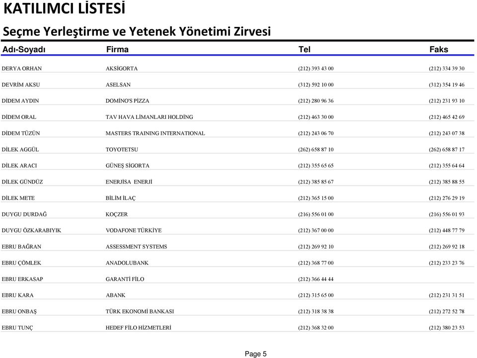 (212) 355 65 65 (212) 355 64 64 DİLEK GÜNDÜZ ENERJİSA ENERJİ (212) 385 85 67 (212) 385 88 55 DİLEK METE BİLİM İLAÇ (212) 365 15 00 (212) 276 29 19 DUYGU DURDAĞ KOÇZER (216) 556 01 00 (216) 556 01 93