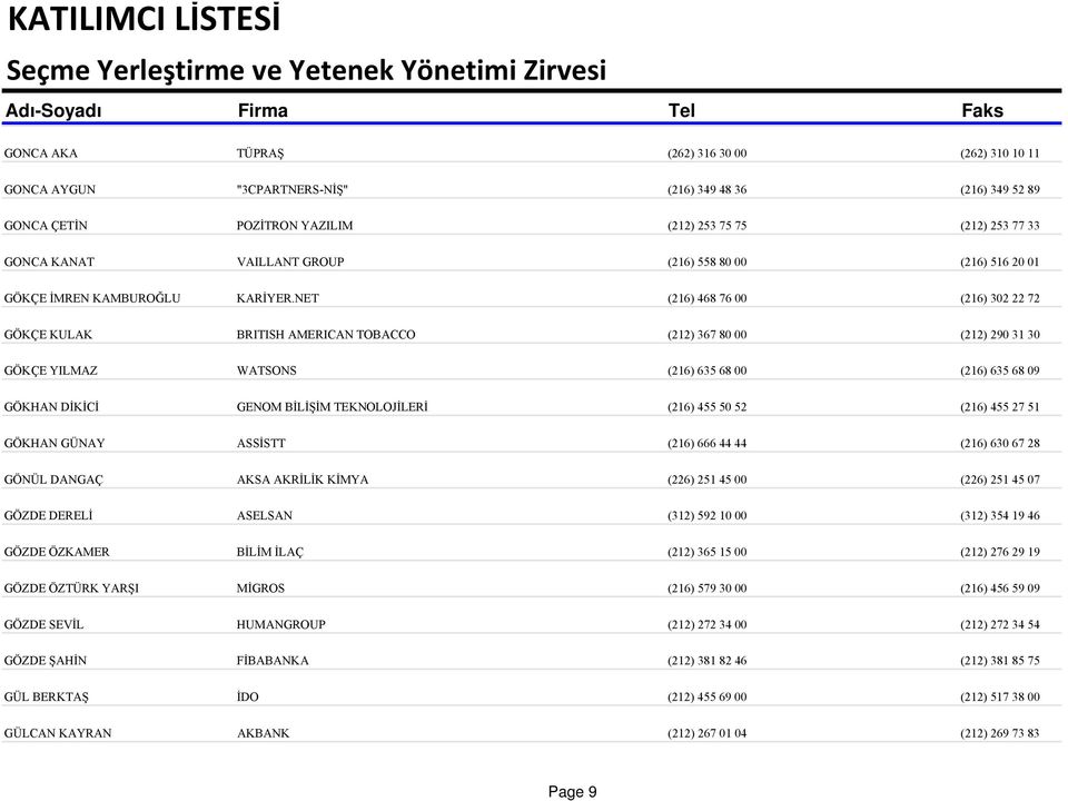 NET (216) 468 76 00 (216) 302 22 72 GÖKÇE KULAK BRITISH AMERICAN TOBACCO (212) 367 80 00 (212) 290 31 30 GÖKÇE YILMAZ WATSONS (216) 635 68 00 (216) 635 68 09 GÖKHAN DİKİCİ GENOM BİLİŞİM TEKNOLOJİLERİ