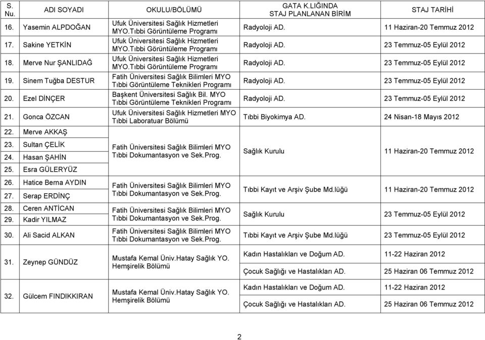 MYO Tıbbi Görüntüleme Teknikleri Programı MYO Tıbbi Laboratuar Bölümü Tıbbi Dokumantasyon ve Sek.Prog. Tıbbi Dokumantasyon ve Sek.Prog. Radyoloji AD. 11 Haziran-20 Temmuz 2012 Radyoloji AD.