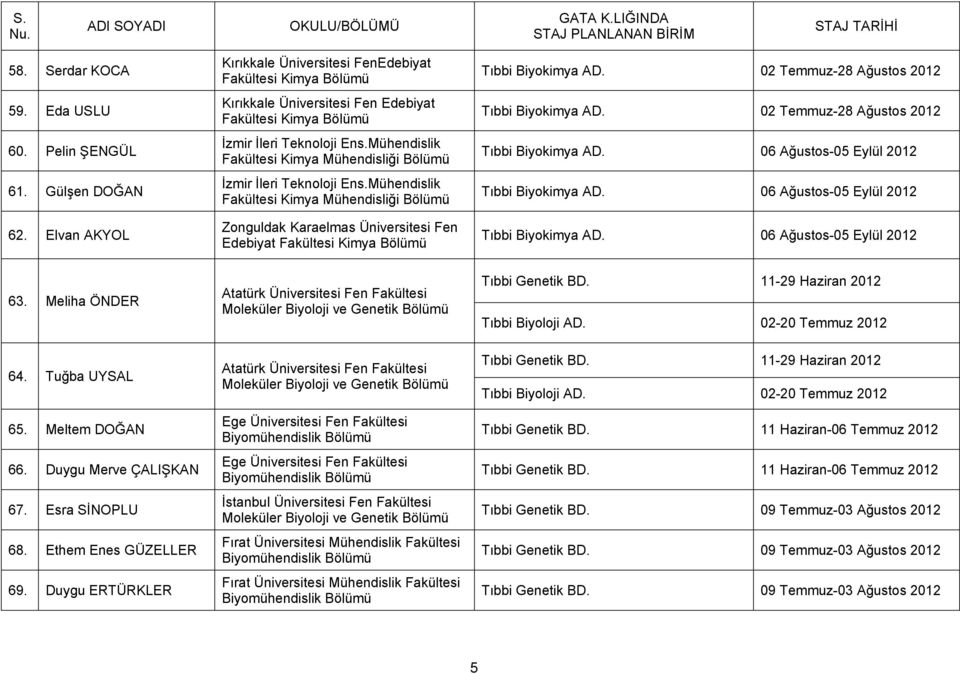 Mühendislik Fakültesi Kimya Mühendisliği Bölümü İzmir İleri Teknoloji Ens.