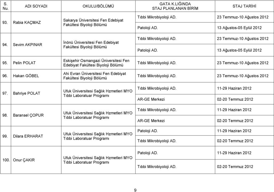 23 Temmuz-10 Ağustos 2012 Patoloji AD. 13 Ağustos-05 Eylül 2012 Tıbbi Mikrobiyoloji AD. 23 Temmuz-10 Ağustos 2012 Tıbbi Mikrobiyoloji AD.