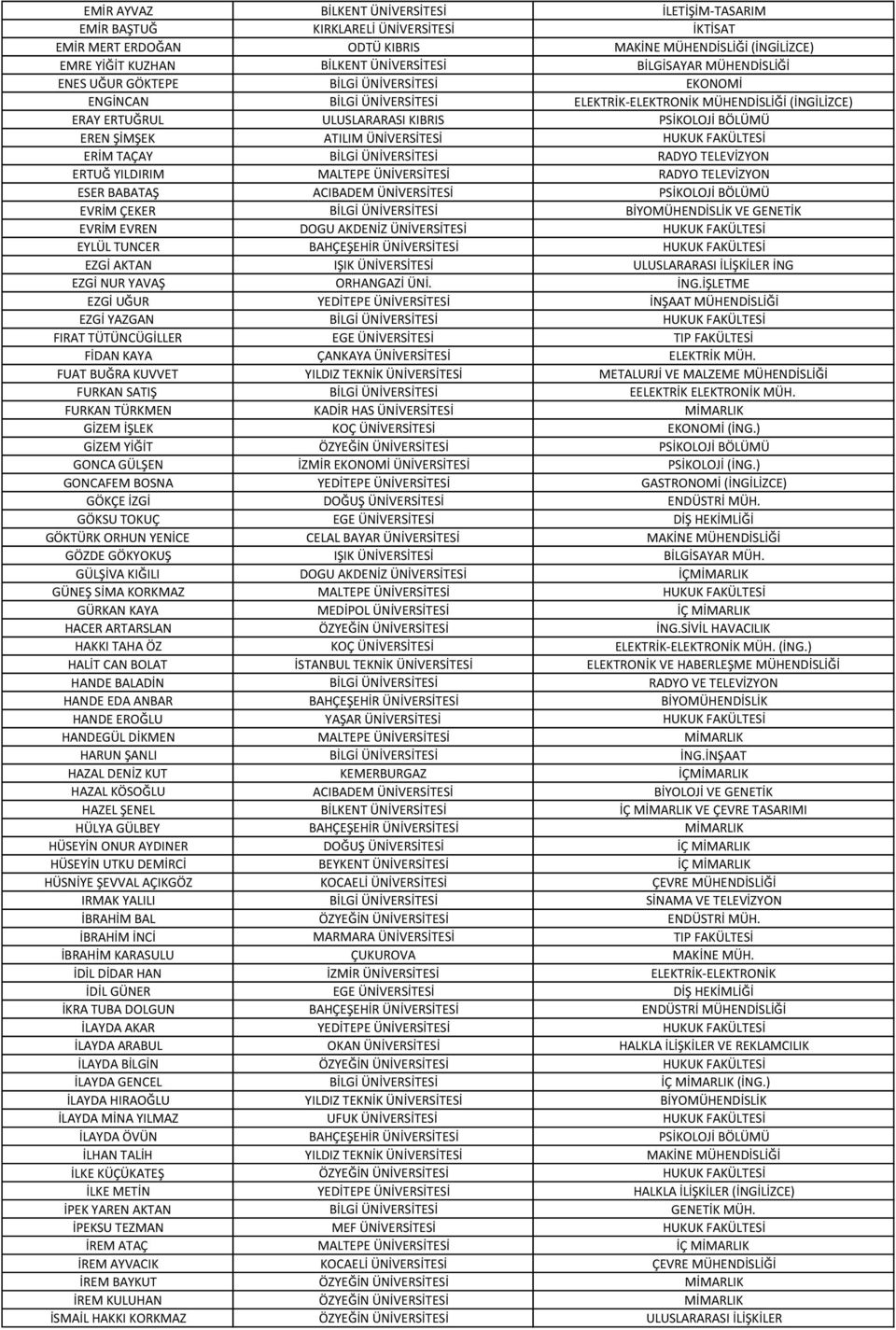 ŞİMŞEK ATILIM ÜNİVERSİTESİ HUKUK FAKÜLTESİ ERİM TAÇAY BİLGİ ÜNİVERSİTESİ RADYO TELEVİZYON ERTUĞ YILDIRIM MALTEPE ÜNİVERSİTESİ RADYO TELEVİZYON ESER BABATAŞ ACIBADEM ÜNİVERSİTESİ PSİKOLOJİ BÖLÜMÜ