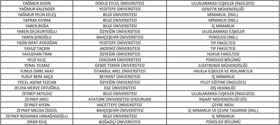 ) YASİN RIFAT AYDOĞAN YEDİTEPE ÜNİVERSİTESİ TIP FAKÜLTESİ YAVUZ TAÇKIN AKDENİZ ÜNİVERSİTESİ TIP FAKÜLTESİ YAVUZHAN TRAK ÖZYEĞİN ÜNİVERSİTESİ HUKUK FAKÜLTESİ YELİZ KILIÇ ÜSKÜDAR ÜNİVERSİTESİ PSİKOLOJİ