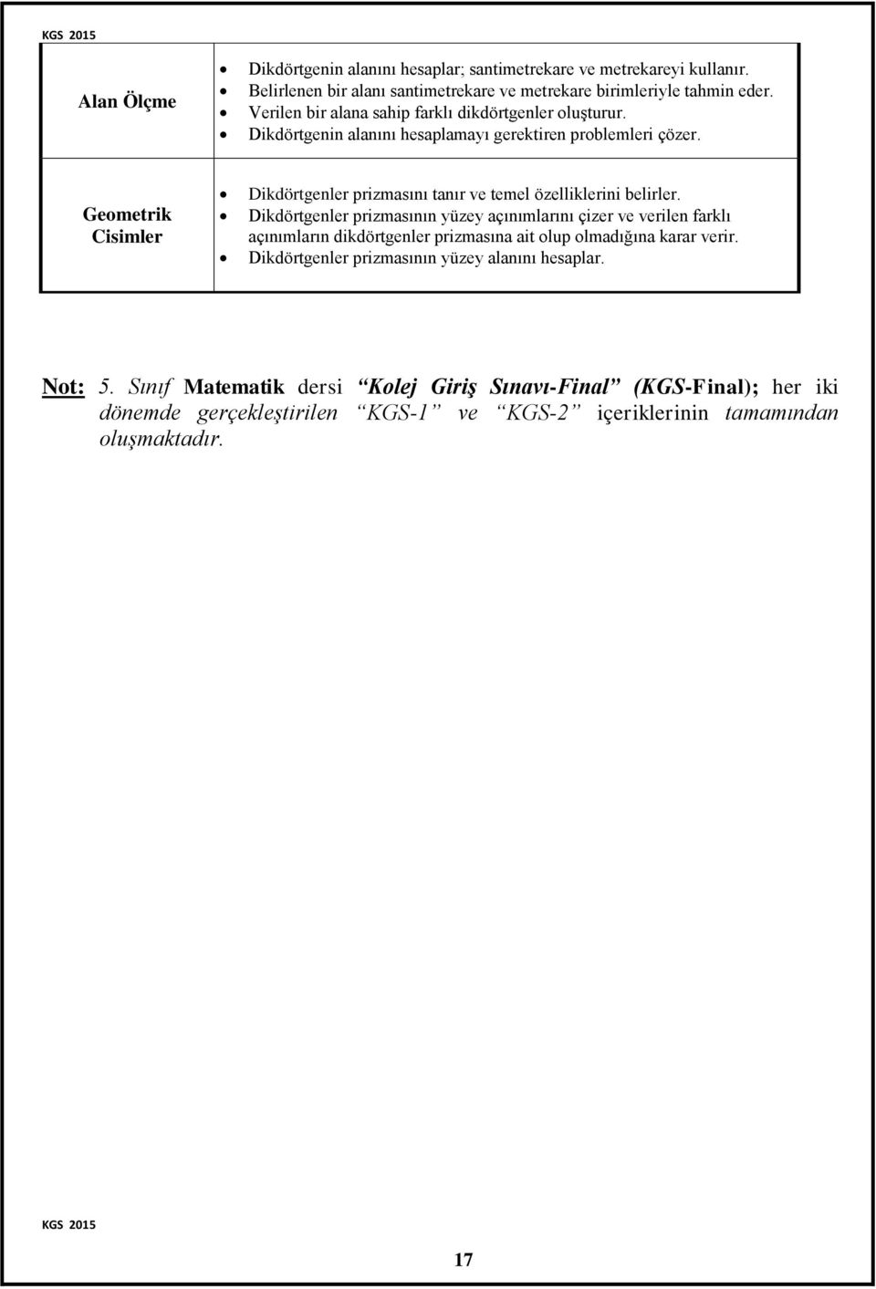 Geometrik Cisimler Dikdörtgenler prizmasını tanır ve temel özelliklerini belirler.