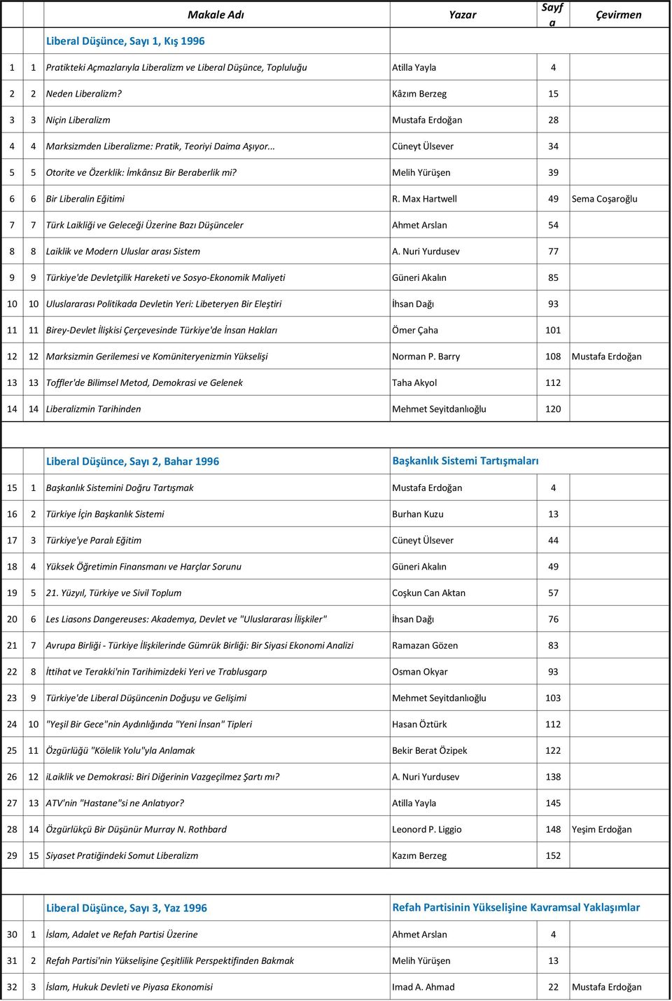 Melih Yürüşen 39 6 6 Bir Liberalin Eğitimi R. Max Hartwell 49 Sema Coşaroğlu 7 7 Türk Laikliği ve Geleceği Üzerine Bazı Düşünceler Ahmet Arslan 54 8 8 Laiklik ve Modern Uluslar arası Sistem A.