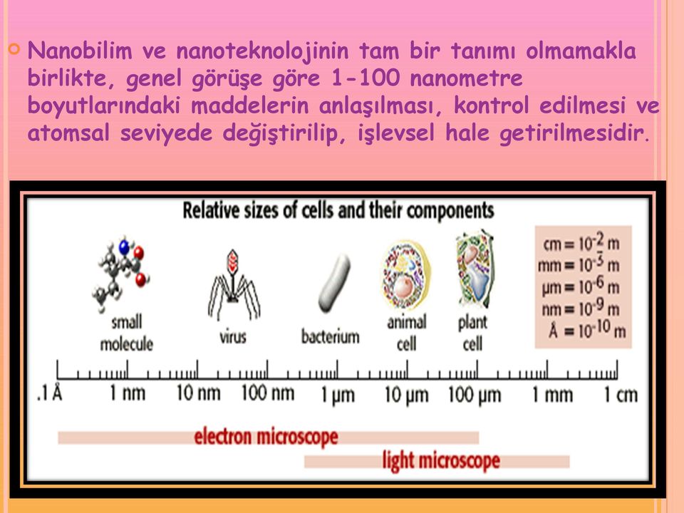 boyutlarındaki maddelerin anlaşılması, kontrol