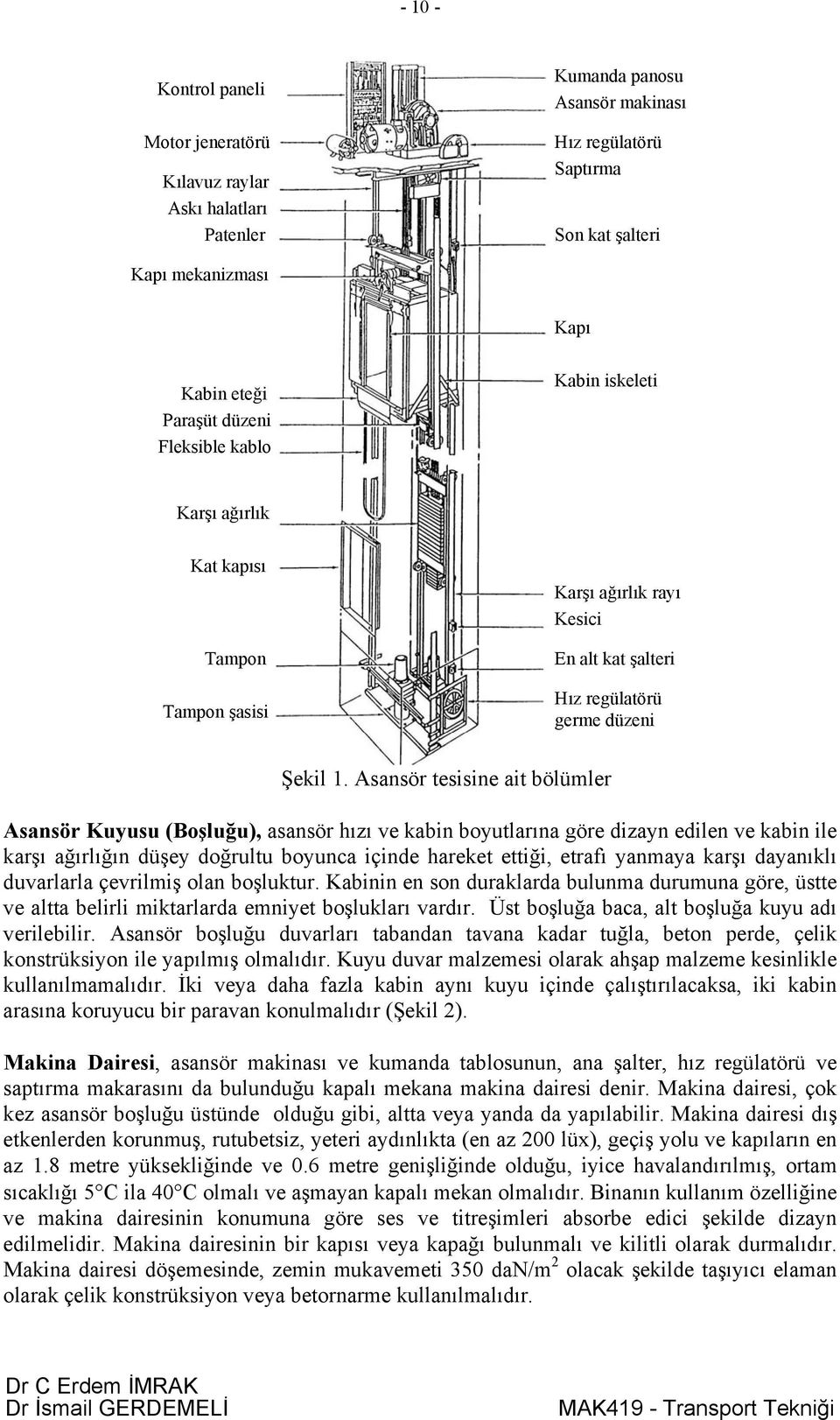 Asansör tesisine ait bölümler Asansör Kuyusu (Boşluğu), asansör hızı ve kabin boyutlarına göre dizayn edilen ve kabin ile karşı ağırlığın düşey doğrultu boyunca içinde hareket ettiği, etrafı yanmaya