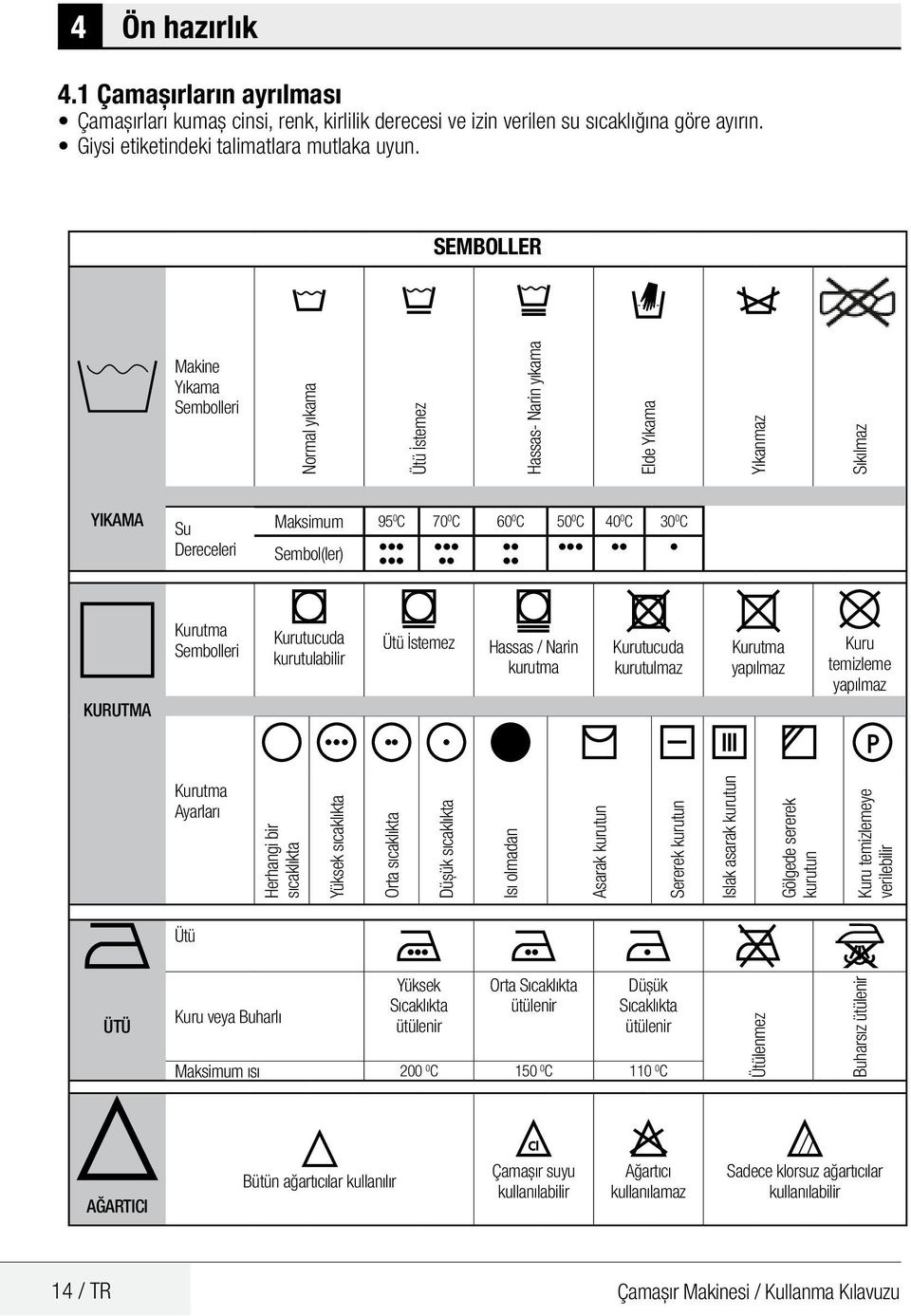 Sembolleri Kurutucuda kurutulabilir Ütü İstemez Hassas / Narin kurutma Kurutucuda kurutulmaz Kurutma yapılmaz Kuru temizleme yapılmaz Kurutma Ayarları Herhangi bir sıcaklıkta Yüksek sıcaklıkta Orta