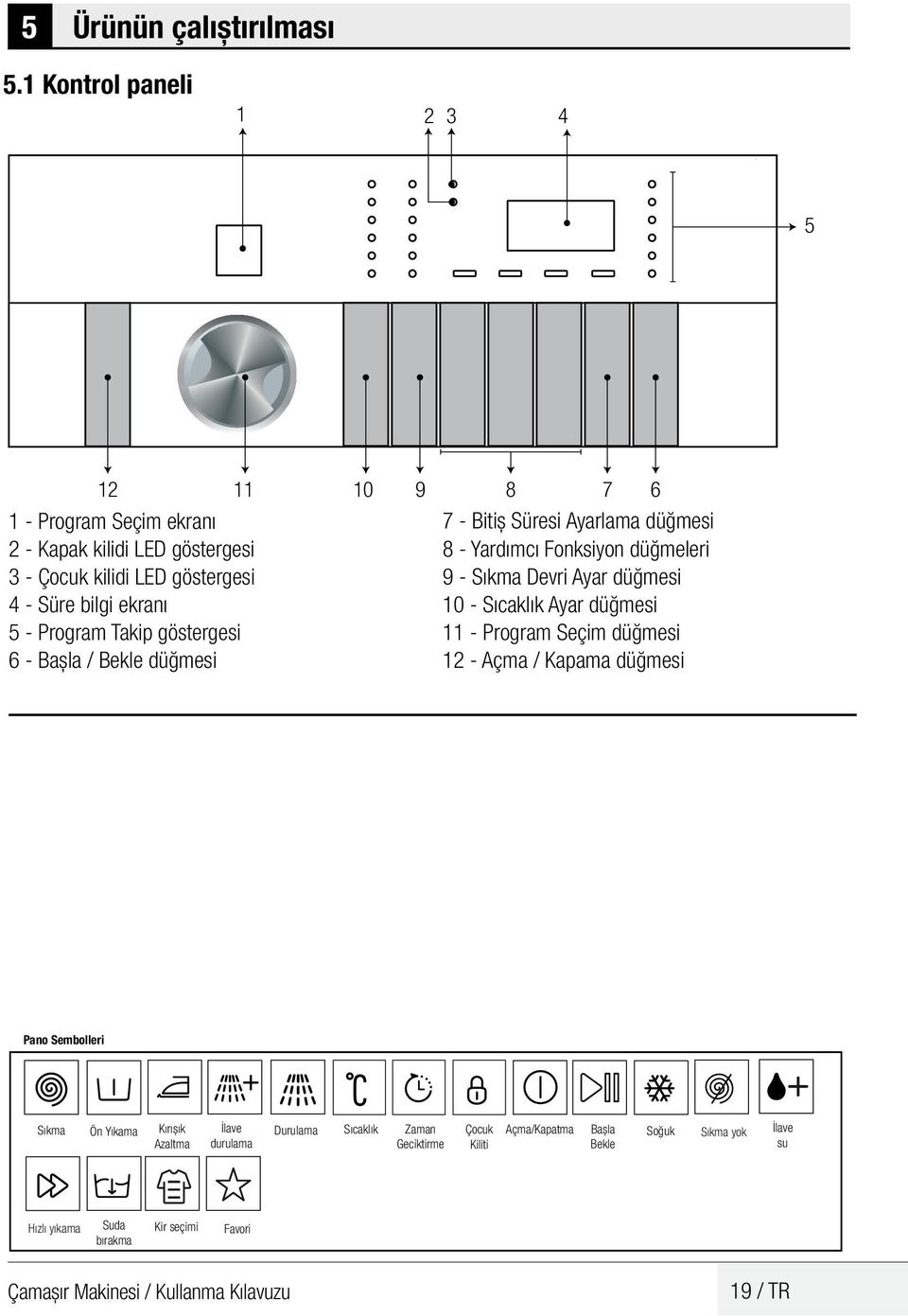 göstergesi 6 - Başla / Bekle düğmesi 9 8 7 6 7 - Bitiş Süresi Ayarlama düğmesi 8 - Yardımcı Fonksiyon düğmeleri 9 - Sıkma Devri Ayar düğmesi 10 - Sıcaklık Ayar