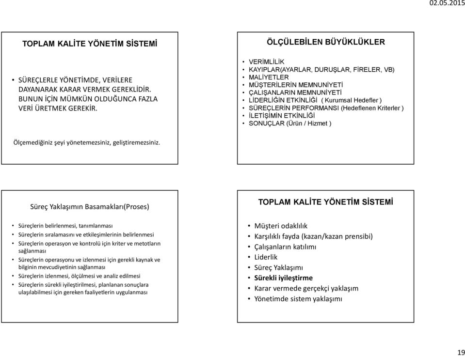 PERFORMANSI (Hedeflenen Kriterler ) İLETİŞİMİN ETKİNLİĞİ SONUÇLAR (Ürün / Hizmet ) Ölçemediğiniz şeyi yönetemezsiniz, geliştiremezsiniz.