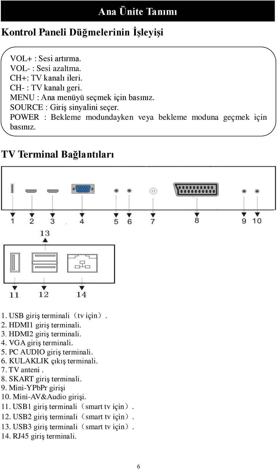 HDMI1 giriş terminali. 3. HDMI2 giriş terminali. 4. VGA giriş terminali. 5. PC AUDIO giriş terminali. 6. KULAKLIK çıkış terminali. 7. TV anteni. 8. SKART giriş terminali. 9.