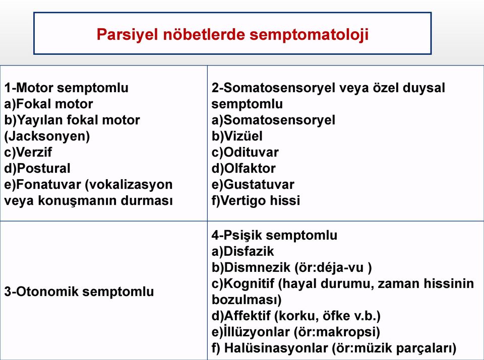 a)somatosensoryel b)vizüel c)odituvar d)olfaktor e)gustatuvar f)vertigo hissi 4-Psişik semptomlu a)disfazik b)dismnezik