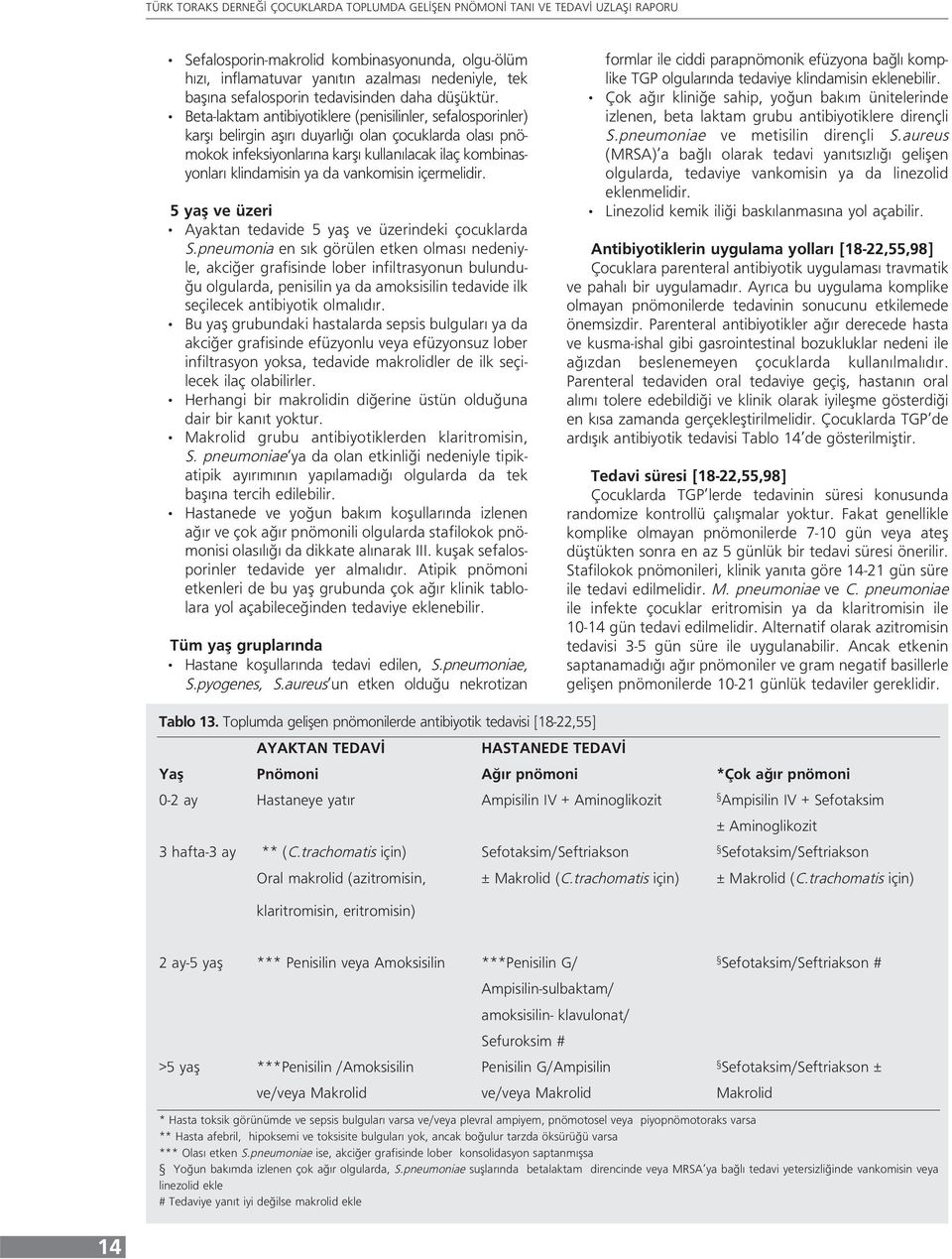 vankomisin içermelidir. 5 yaş ve üzeri Ayaktan tedavide 5 yaş ve üzerindeki çocuklarda S.