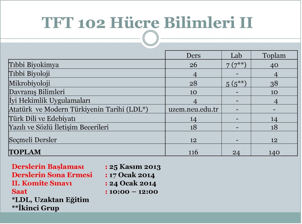 tr - - Türk Dili ve Edebiyatı 14-14 Yazılı ve Sözlü İletişim Becerileri 18-18 Seçmeli Dersler 12-12 TOPLAM 116 24 140