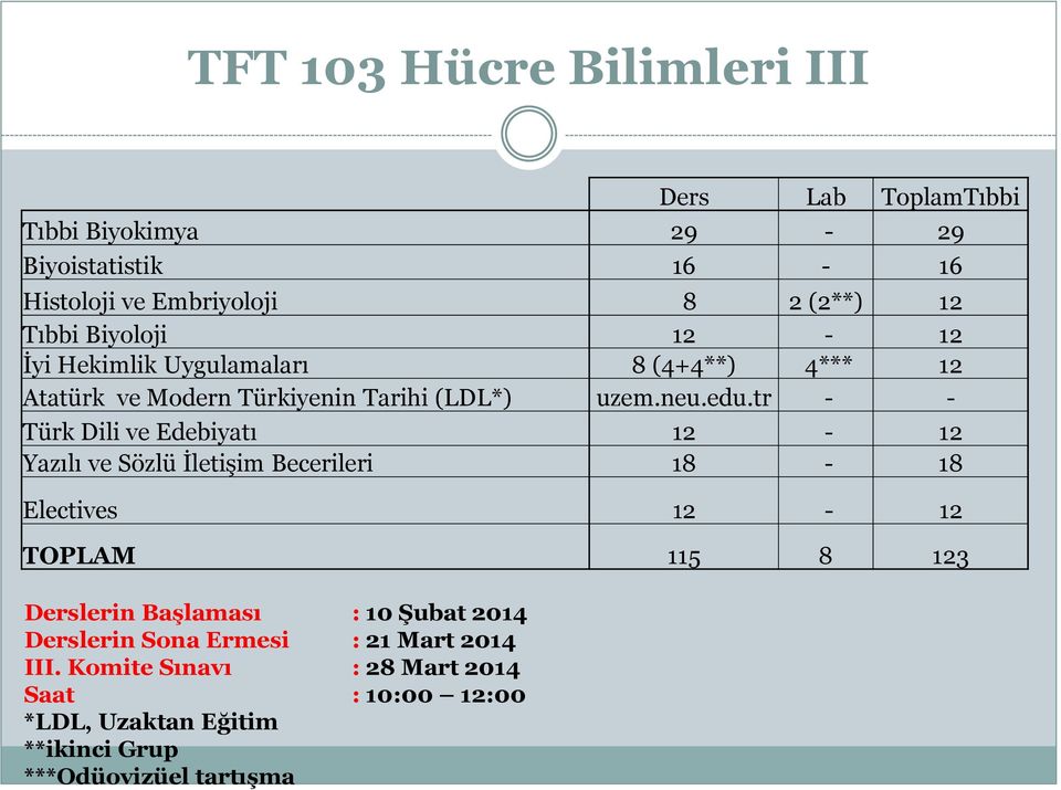 tr - - Türk Dili ve Edebiyatı 12-12 Yazılı ve Sözlü İletişim Becerileri 18-18 Electives 12-12 TOPLAM 115 8 123 Derslerin Başlaması : 10