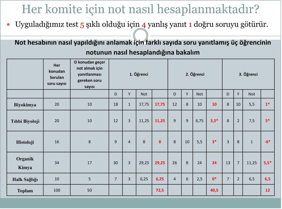 almak için yanıtlanması gereken soru sayısı 1. Öğrenci 2. Öğrenci 3.