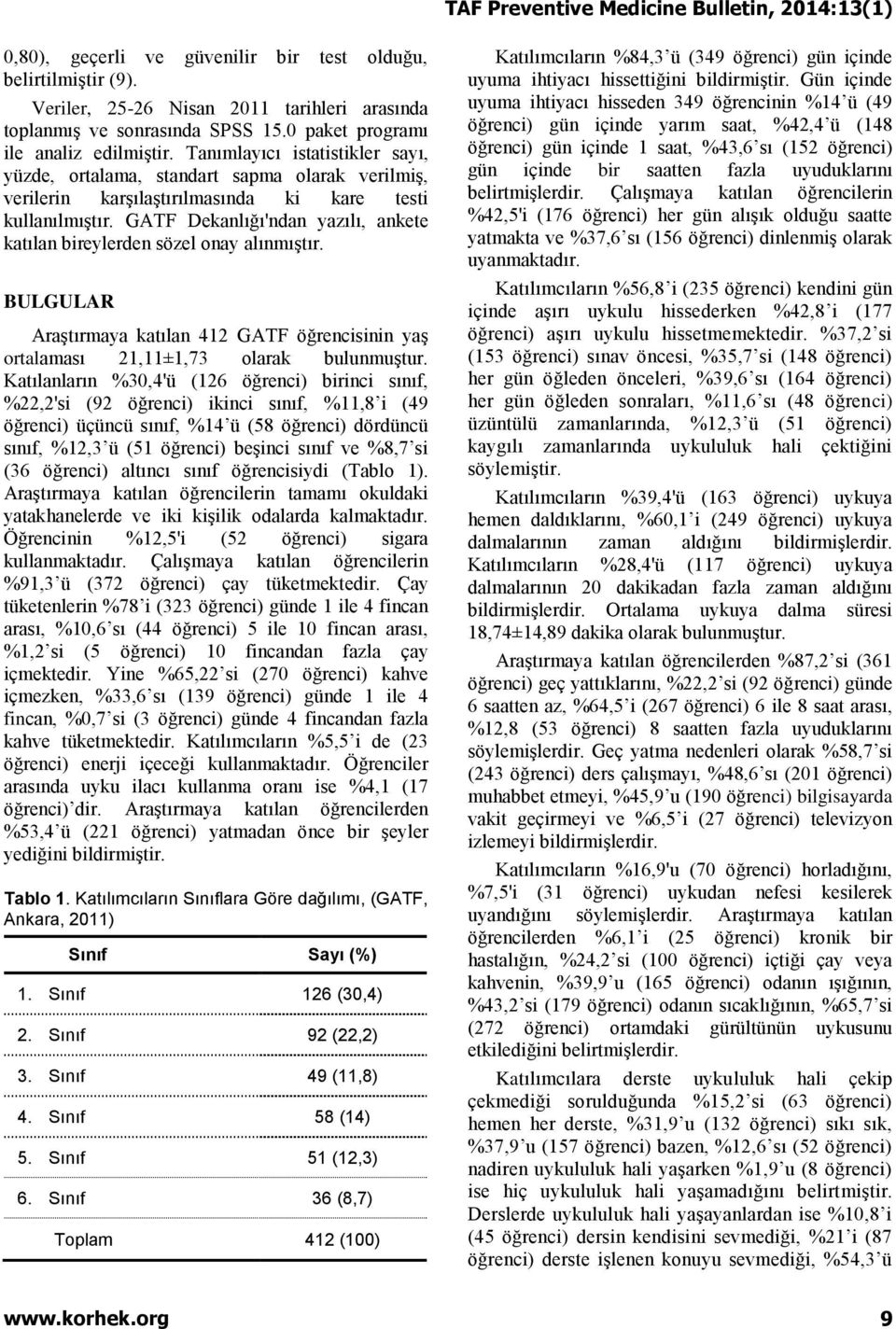 GATF Dekanlığı'ndan yazılı, ankete katılan bireylerden sözel onay alınmıştır. BULGULAR Araştırmaya katılan 412 GATF öğrencisinin yaş ortalaması 21,11±1,73 olarak bulunmuştur.