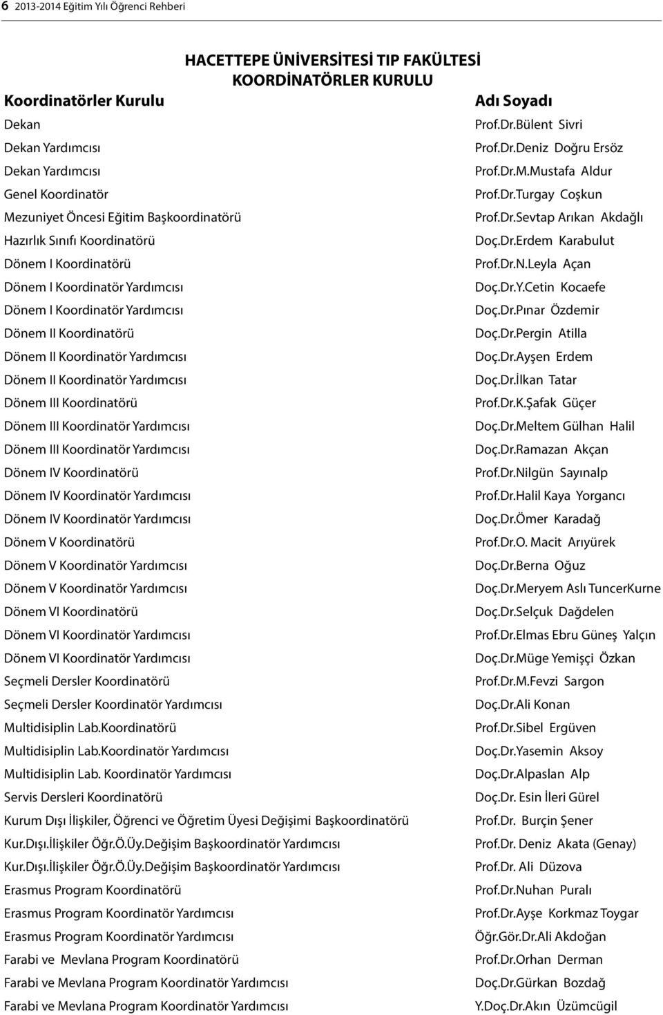 Dr.N.Leyla Açan Dönem I Koordinatör Yardımcısı Doç.Dr.Y.Cetin Kocaefe Dönem I Koordinatör Yardımcısı Doç.Dr.Pınar Özdemir Dönem II Koordinatörü Doç.Dr.Pergin Atilla Dönem II Koordinatör Yardımcısı Doç.