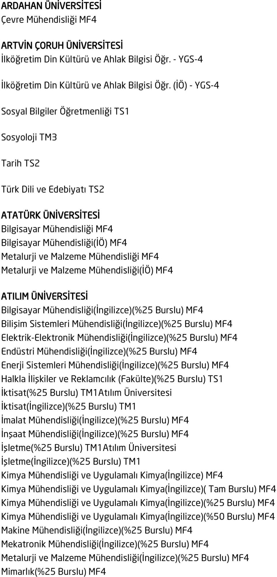 Mühendisliği MF4 Metalurji ve Malzeme Mühendisliği(İÖ) MF4 ATILIM ÜNİVERSİTESİ Bilgisayar Mühendisliği(İngilizce)(%25 Burslu) MF4 Bilişim Sistemleri Mühendisliği(İngilizce)(%25 Burslu) MF4