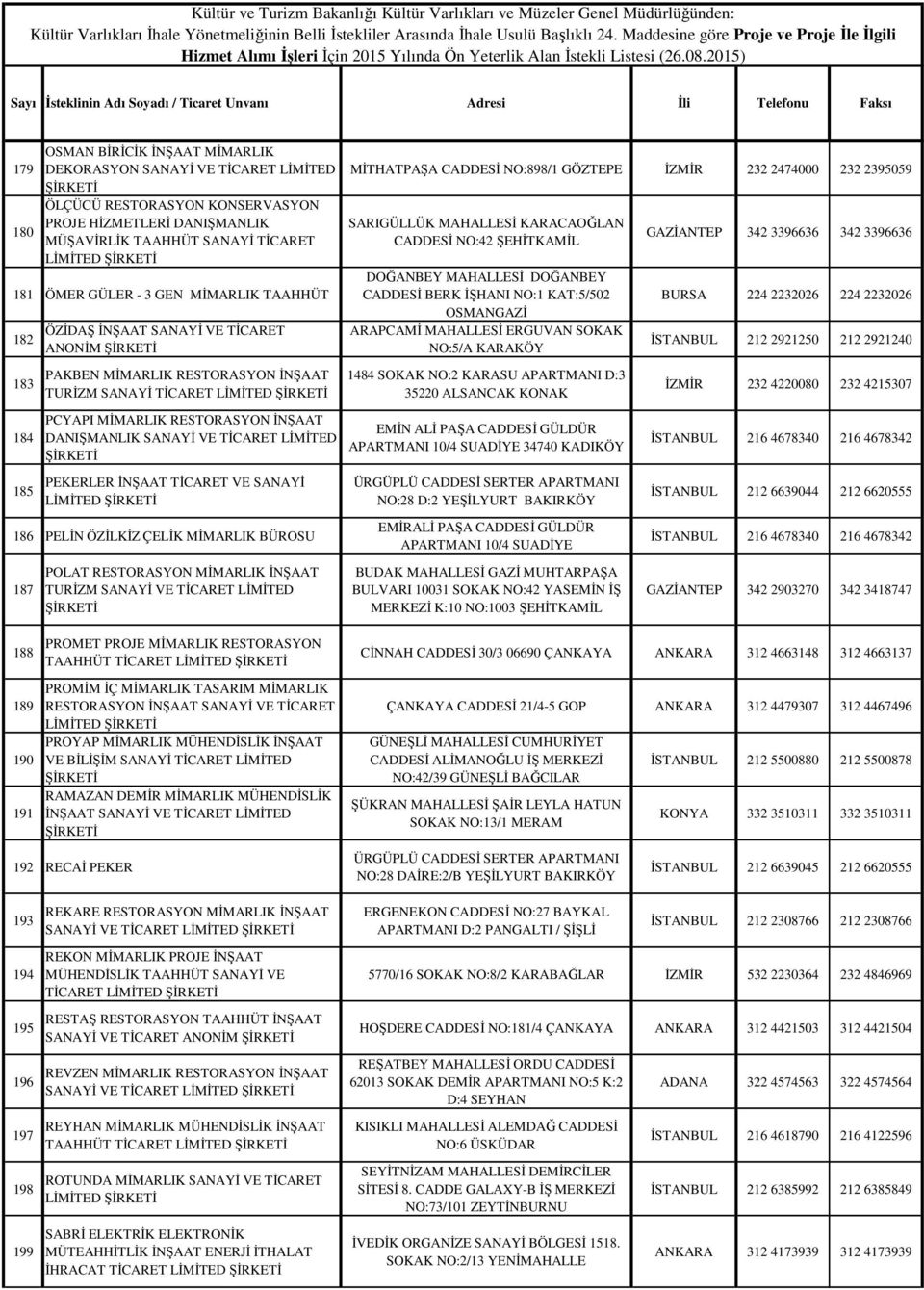 TİCARET LİMİTED PEKERLER İNŞAAT TİCARET VE SANAYİ LİMİTED 186 PELİN ÖZİLKİZ ÇELİK MİMARLIK BÜROSU 187 POLAT RESTORASYON MİMARLIK İNŞAAT TURİZM SANAYİ VE TİCARET LİMİTED MİTHATPAŞA CADDESİ NO:898/1