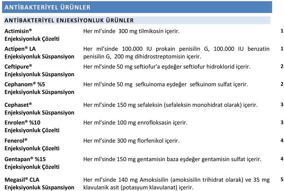 Her ml'sinde 50 mg seftiofur'a eşdeğer seftiofur hidroklorid içerir. 2 Her ml'sinde 50 mg sefkuinoma eşdeğer sefkuinom sulfat içerir.