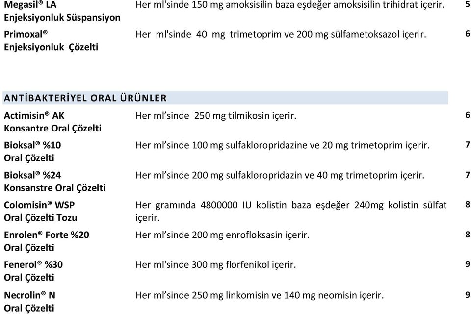 %30 Oral Çözelti Necrolin N Oral Çözelti Her ml sinde 250 mg tilmikosin içerir. 6 Her ml sinde 100 mg sulfakloropridazine ve 20 mg trimetoprim içerir.