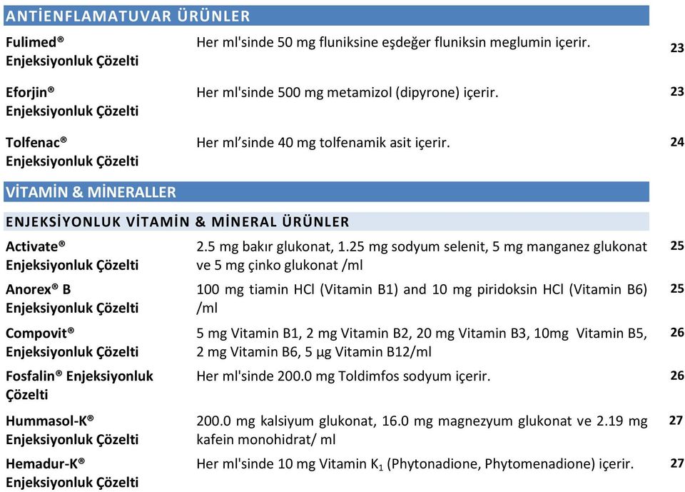 5 mg bakır glukonat, 1.