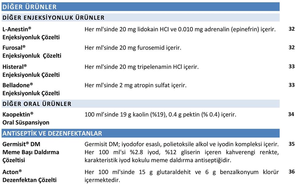 32 Her ml'sinde 20 mg tripelenamin HCl içerir. 33 Her ml'sinde 2 mg atropin sulfat içerir. 33 100 ml sinde 19 g kaolin (%19), 0.4 g pektin (% 0.4) içerir.