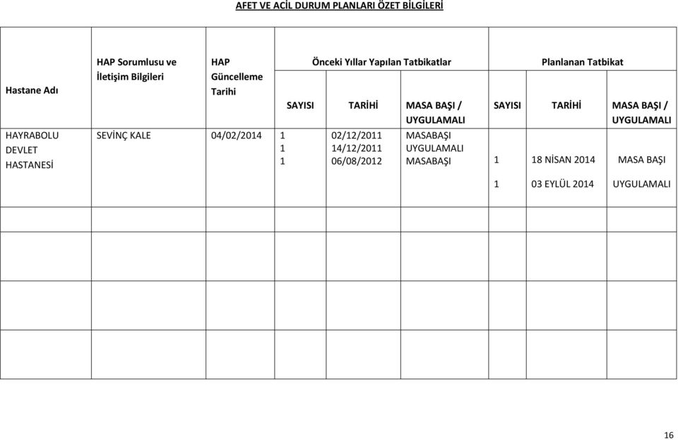 SAYISI TARİHİ MASA BAŞI / UYGULAMALI 02/12/2011 14/12/2011 06/08/2012 MASABAŞI UYGULAMALI MASABAŞI 1