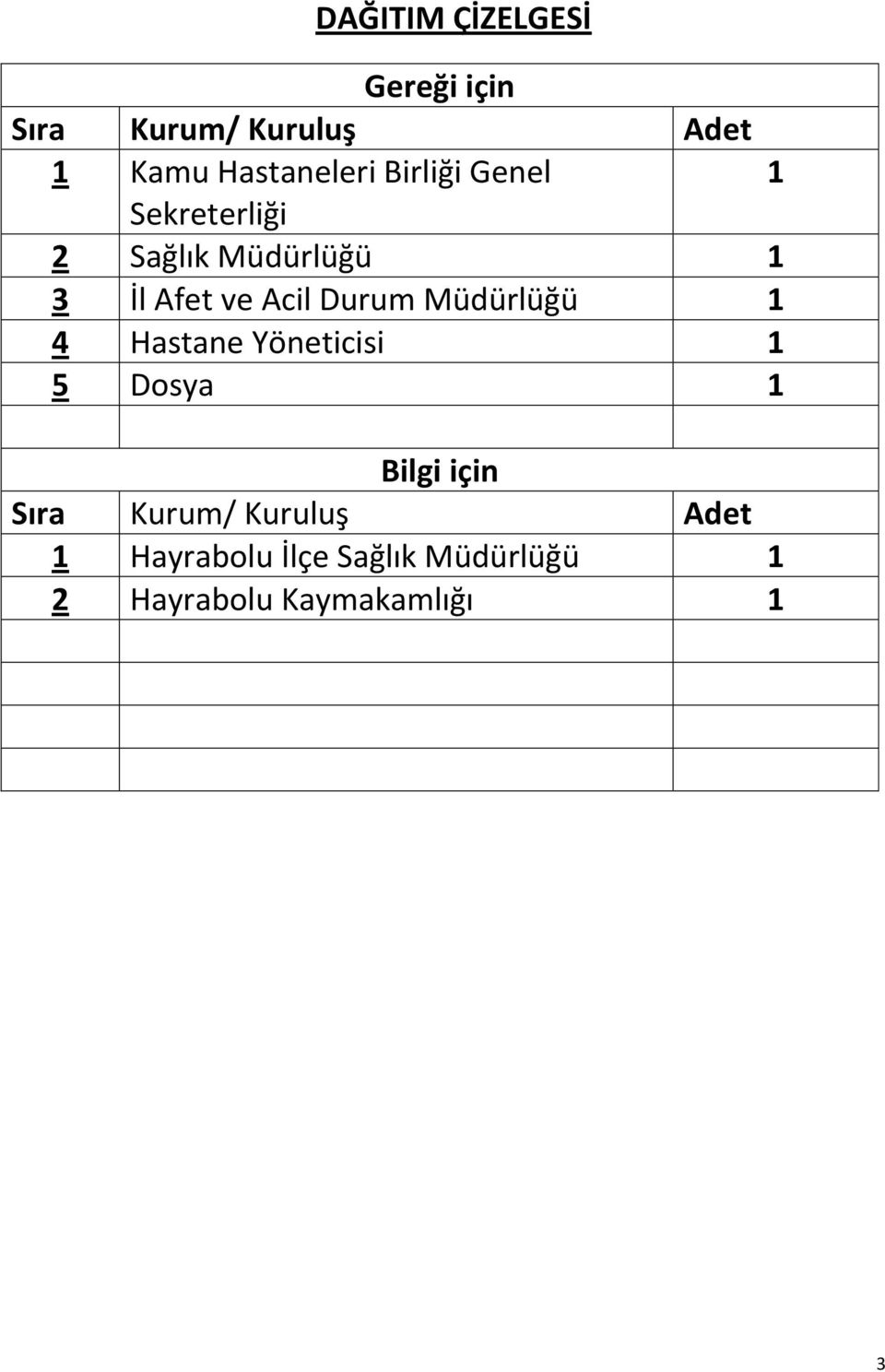 Müdürlüğü 1 4 Hastane Yöneticisi 1 5 Dosya 1 Bilgi için Sıra Kurum/