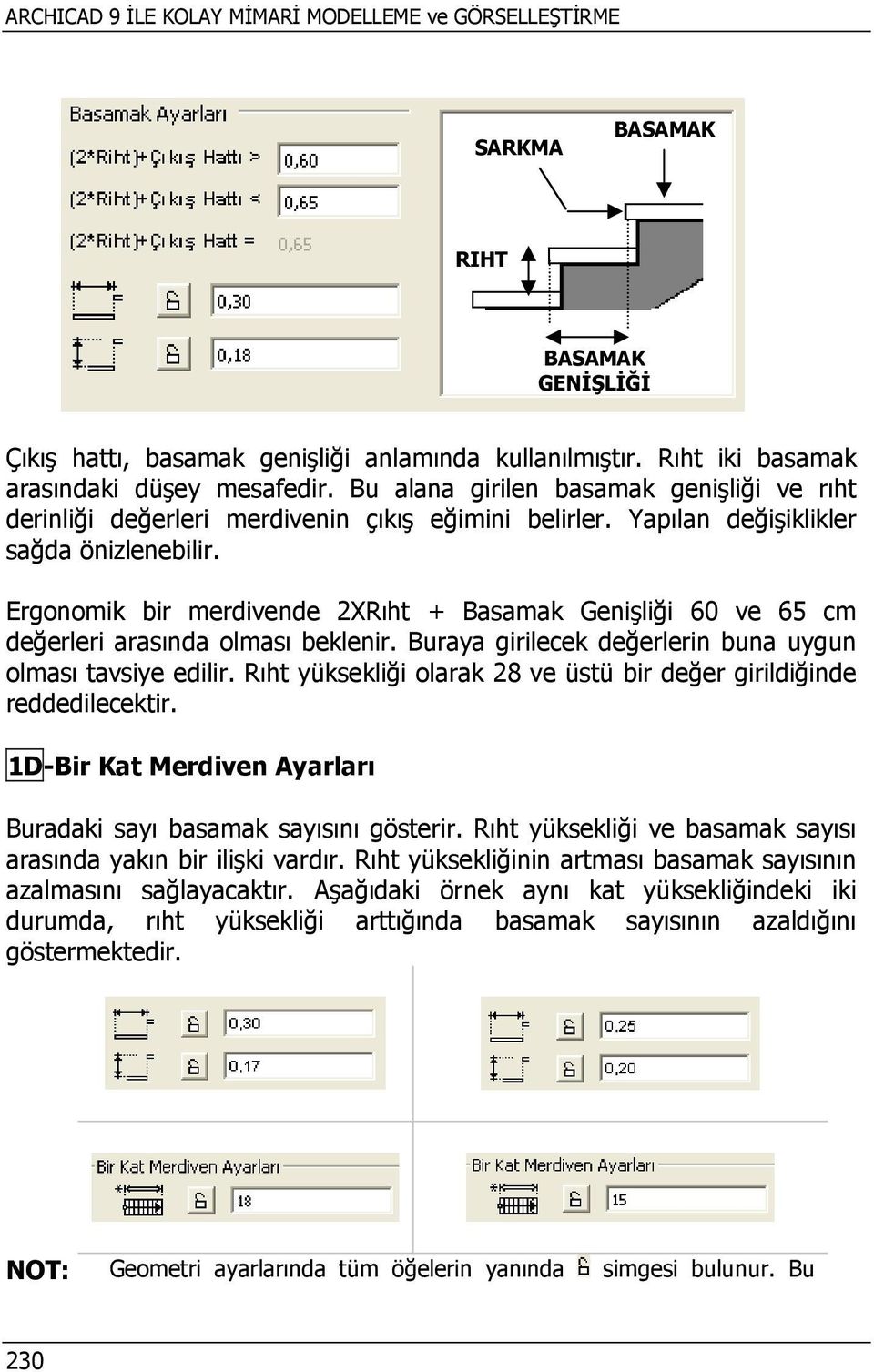 Ergonomik bir merdivende 2XRıht + Basamak Genişliği 60 ve 65 cm değerleri arasında olması beklenir. Buraya girilecek değerlerin buna uygun olması tavsiye edilir.