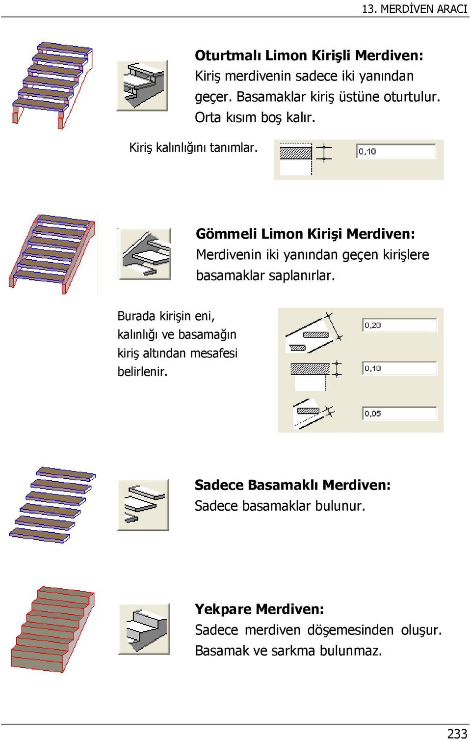 Gömmeli Limon Kirişi Merdiven: Merdivenin iki yanından geçen kirişlere basamaklar saplanırlar.