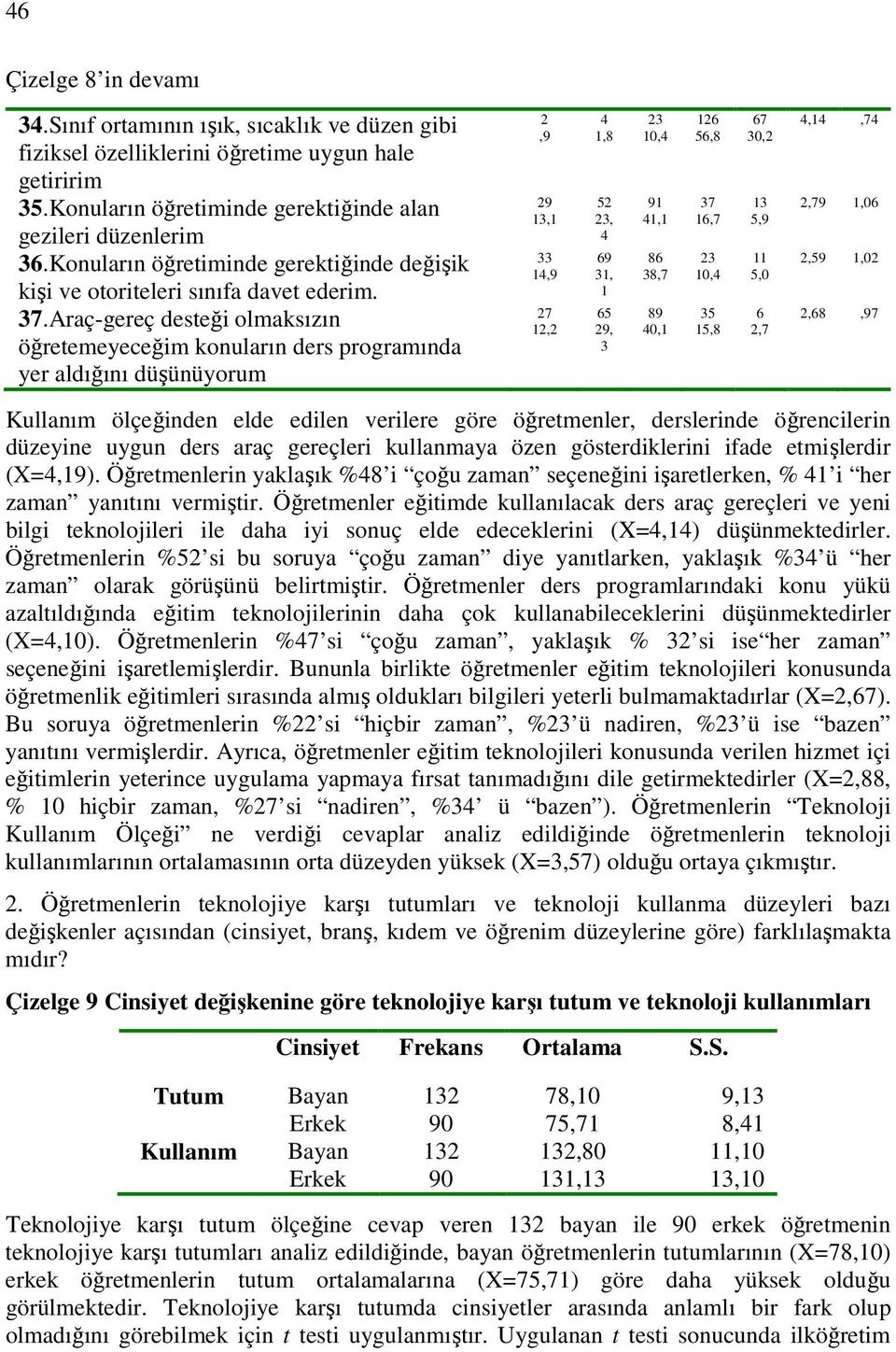 Araç-gereç desteği olmaksızın öğretemeyeceğim konuların ders programında yer aldığını düşünüyorum 2,9 29 13,1 33 14,9 27 12,2 4 1, 52 23, 4 69 31, 1 65 29, 3 23 1,4 91 41,1 6 3,7 9 4,1 126 56, 37