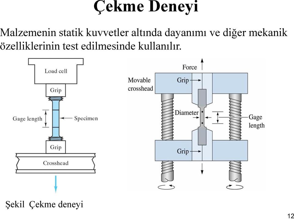 diğer mekanik özelliklerinin test