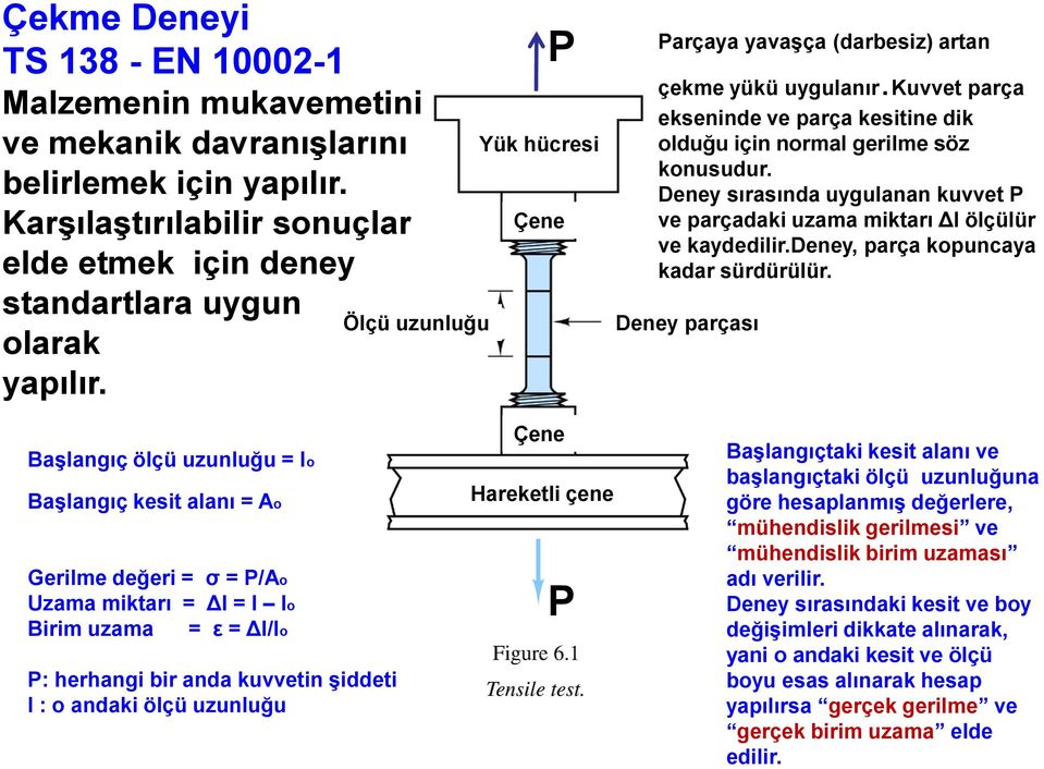 Deney sırasında uygulanan kuvvet P ve parçadaki uzama miktarı Δl ölçülür ve kaydedilir.deney, parça kopuncaya kadar sürdürülür.