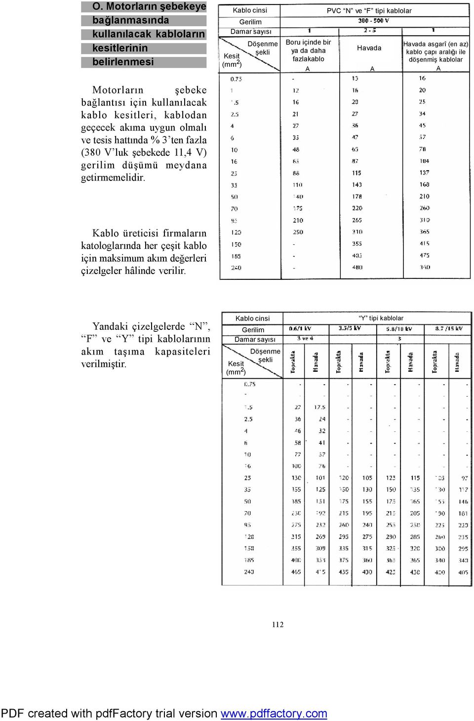 Kablo cinsi Gerilim Damar sayısı Kesit (mm ) Döşenme şekli Boru içinde bir ya da daha fazlakablo PVC N ve F tipi kablolar Havada Havada asgarî (en az) kablo çapı aralığı ile döşenmiş