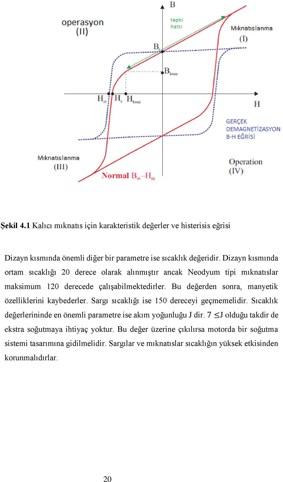 Bu değerden sonra, manyetik özelliklerini kaybederler. Sargı sıcaklığı ise 150 dereceyi geçmemelidir.