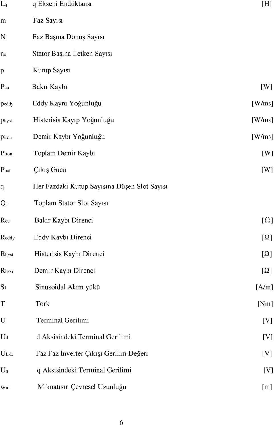 Stator Slot Sayısı Rcu Bakır Kaybı Direnci [Ω] Reddy Eddy Kaybı Direnci [Ω] Rhyst Histerisis Kaybı Direnci [Ω] Riron Demir Kaybı Direnci [Ω] S1 Sinüsoidal Akım yükü [A/m] T Tork