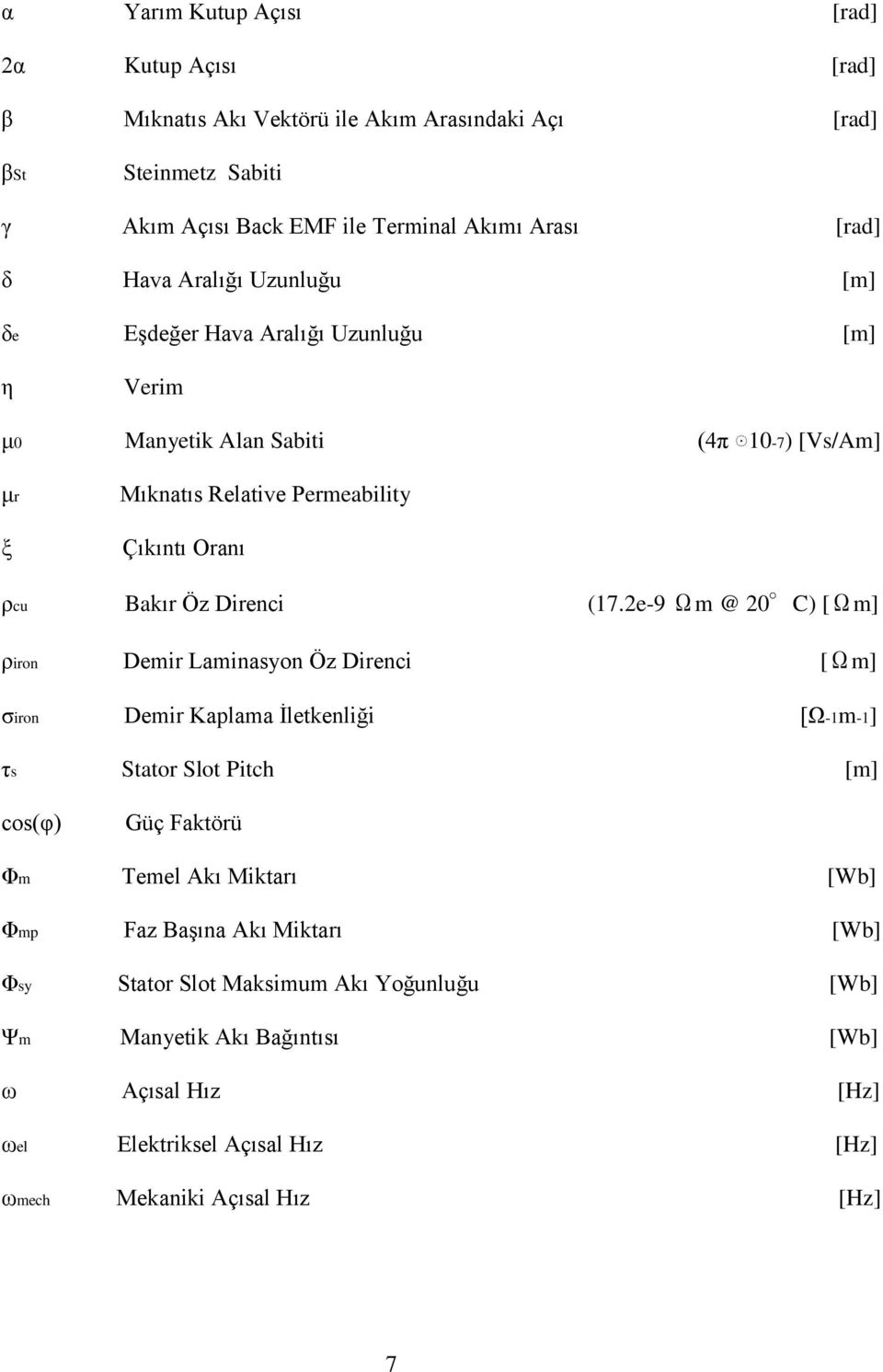 (17.2e-9 Ωm @ 20 C) [Ωm] ρiron Demir Laminasyon Öz Direnci [Ωm] σiron Demir Kaplama İletkenliği [Ω-1m-1] τs Stator Slot Pitch [m] cos(φ) Güç Faktörü Φm Temel Akı Miktarı [Wb] Φmp