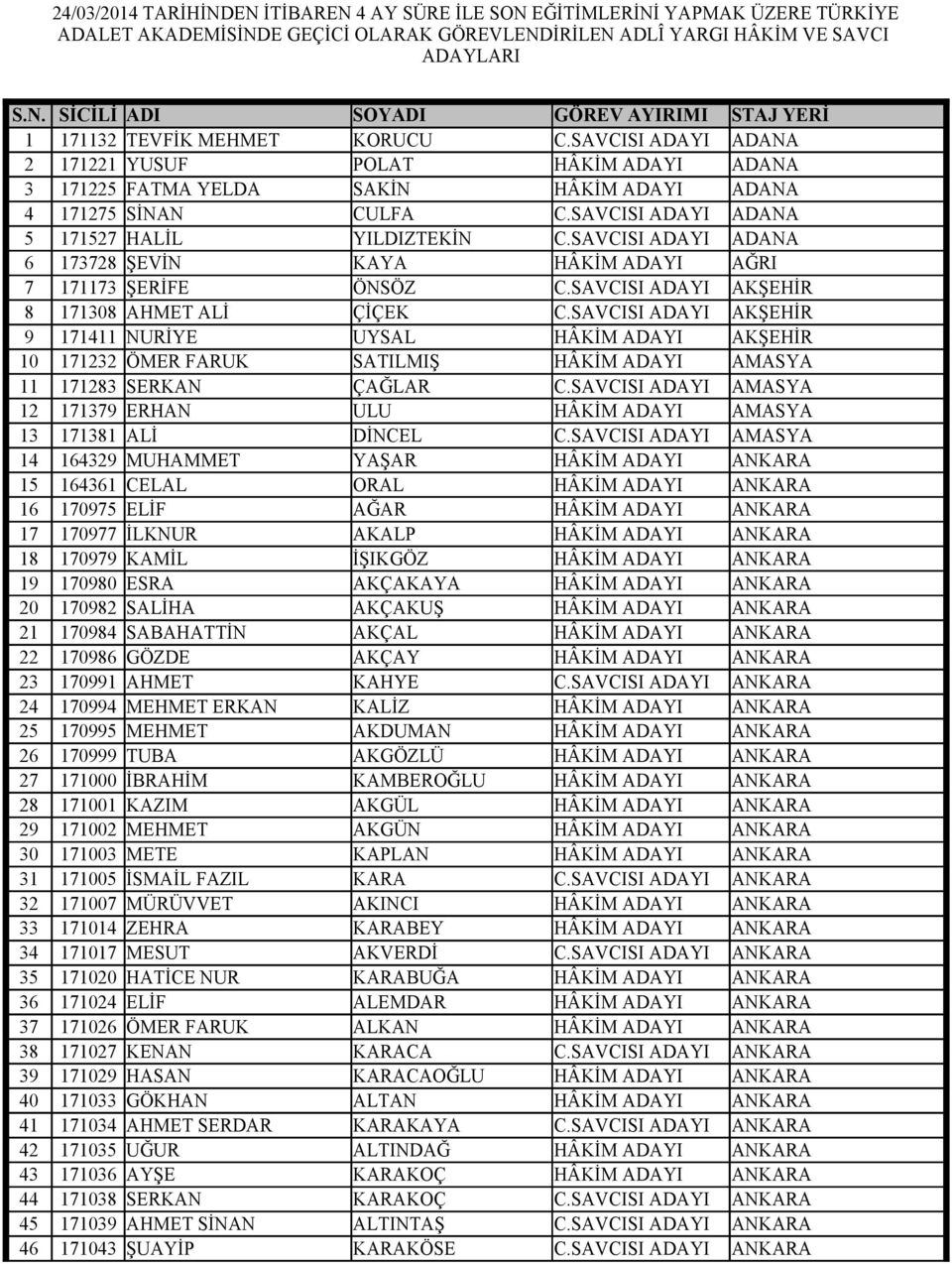 SAVCISI ADAYI ADANA 6 173728 ŞEVİN KAYA HÂKİM ADAYI AĞRI 7 171173 ŞERİFE ÖNSÖZ C.SAVCISI ADAYI AKŞEHİR 8 171308 AHMET ALİ ÇİÇEK C.