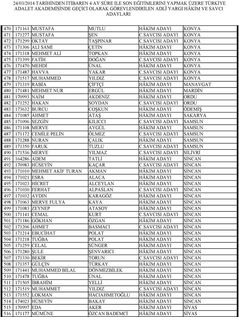 SAVCISI ADAYI KONYA 476 171470 MEHDİ ÜNAL HÂKİM ADAYI KONYA 477 171487 HAVVA YAKAR C.SAVCISI ADAYI KONYA 478 171517 MUHAMMED YILDIZ C.