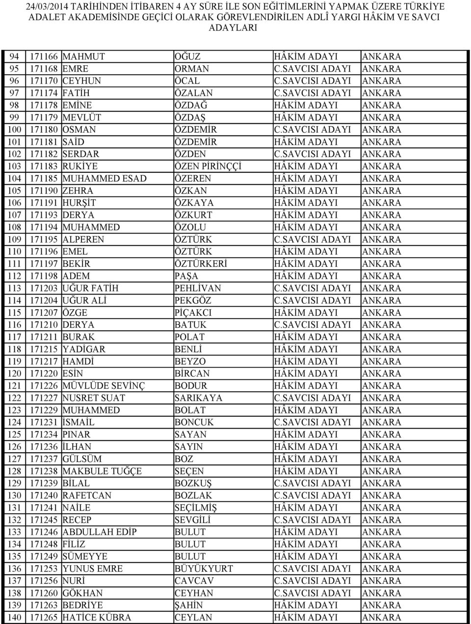 SAVCISI ADAYI ANKARA 101 171181 SAİD ÖZDEMİR HÂKİM ADAYI ANKARA 102 171182 SERDAR ÖZDEN C.