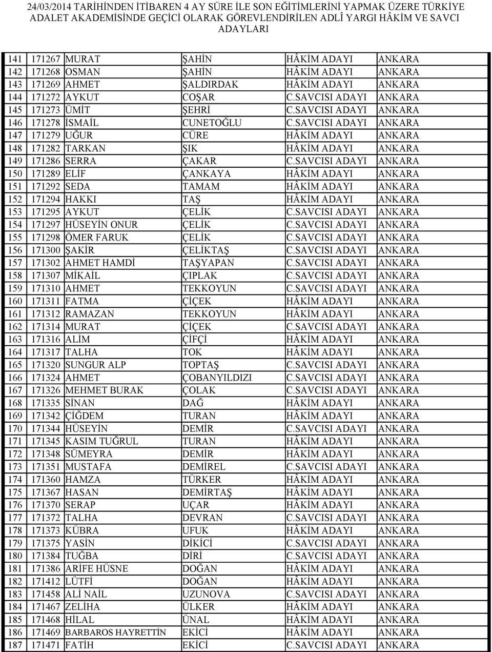 SAVCISI ADAYI ANKARA 150 171289 ELİF ÇANKAYA HÂKİM ADAYI ANKARA 151 171292 SEDA TAMAM HÂKİM ADAYI ANKARA 152 171294 HAKKI TAŞ HÂKİM ADAYI ANKARA 153 171295 AYKUT ÇELİK C.