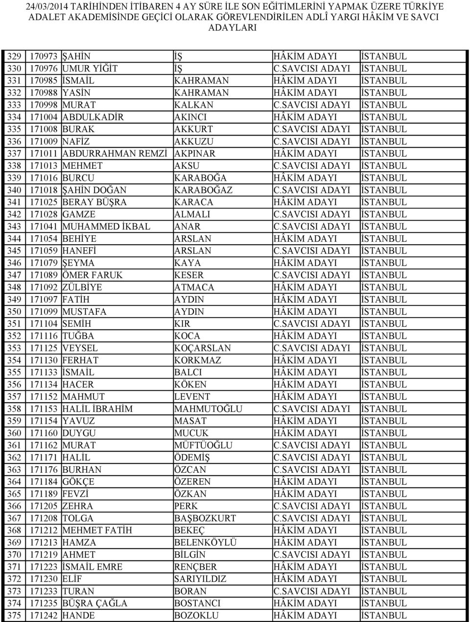 SAVCISI ADAYI İSTANBUL 334 171004 ABDULKADİR AKINCI HÂKİM ADAYI İSTANBUL 335 171008 BURAK AKKURT C.SAVCISI ADAYI İSTANBUL 336 171009 NAFİZ AKKUZU C.